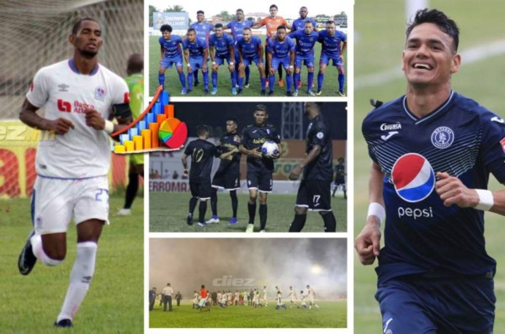 Liderato, mejor visitante y equipo más goleador: Lo que dejó la primera vuelta del Clausura 2020