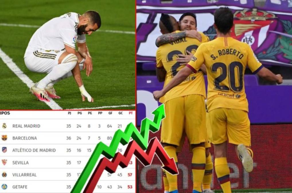 Así está la tabla de posiciones de la Liga Española luego del triunfo del Barcelona contra Valladolid