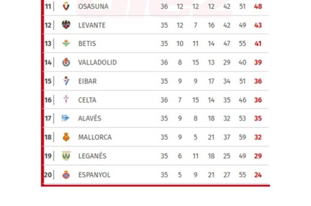 Así está la tabla de posiciones de la Liga Española luego del triunfo del Barcelona contra Valladolid