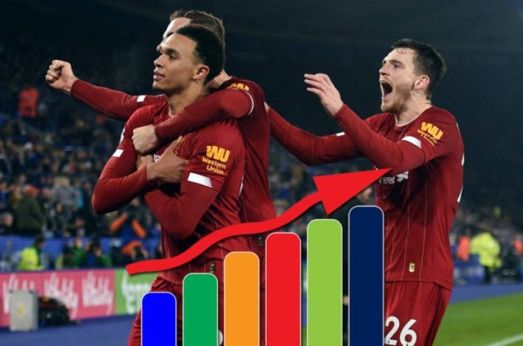 Tabla posiciones Liga Premier Inglaterra: Liverpool, líder indiscutible y lejos del City