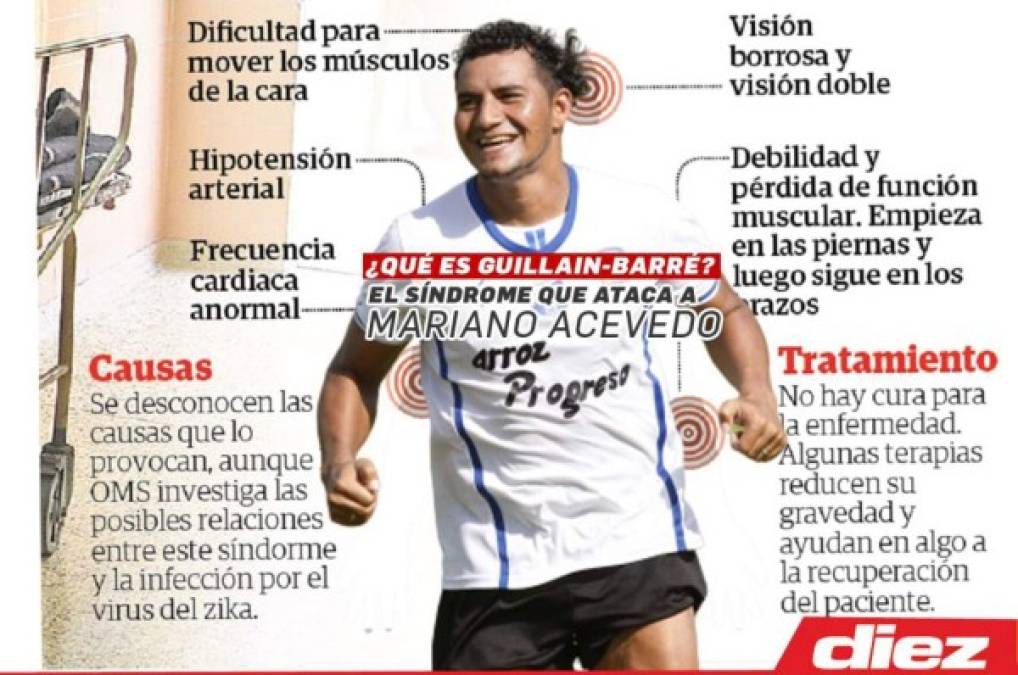 Mariano Acevedo es hospitalizado en Tegucigalpa tras ser diagnosticado con Guillain-Barré