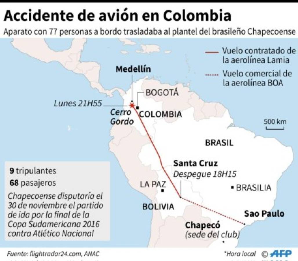 Así se estrelló el avión del Chapecoense