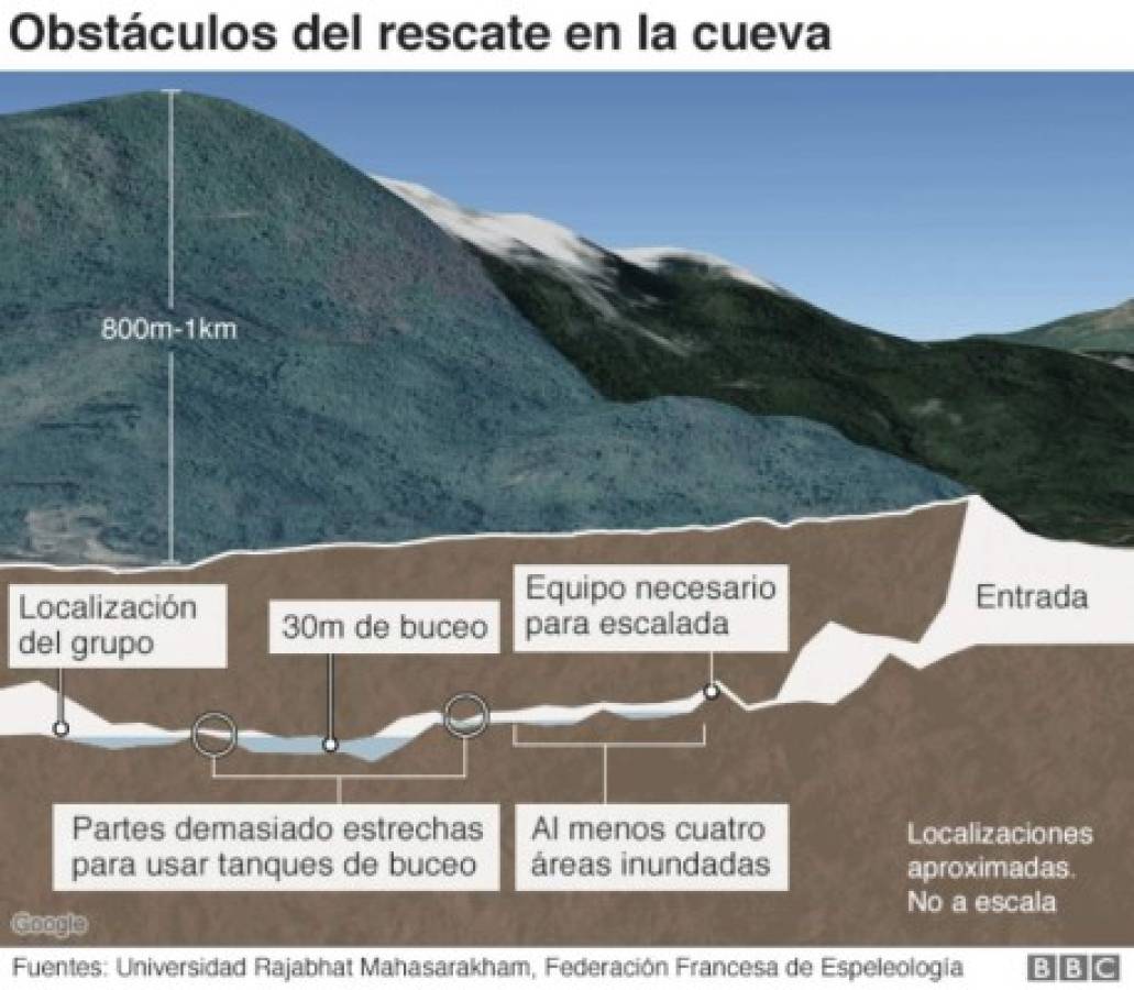 Impactantes imágenes: Así es la cueva en Tailandia donde 12 niños futbolistas siguen atrapados