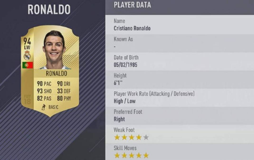 Keylor Navas y los futbolistas mejor valorados en el FIFA 18