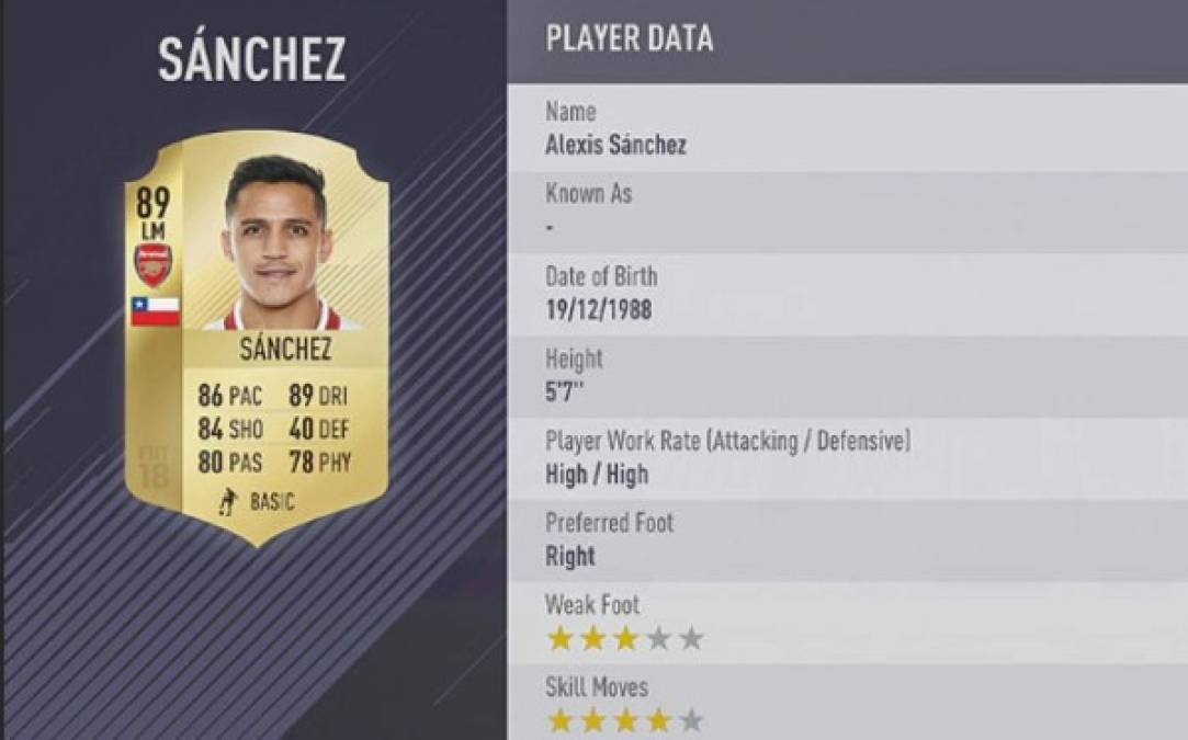 Keylor Navas y los futbolistas mejor valorados en el FIFA 18