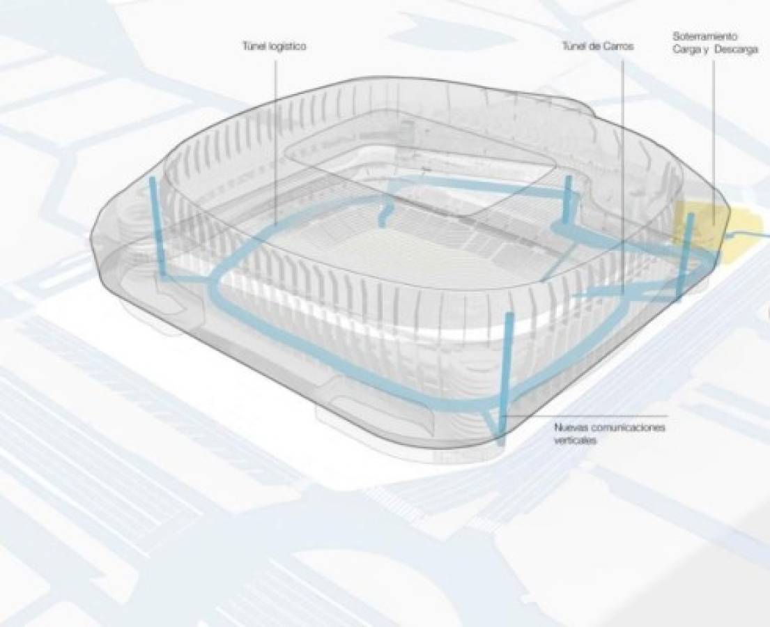 Los proyectos de remodelación del Bernabéu y el Camp Nou
