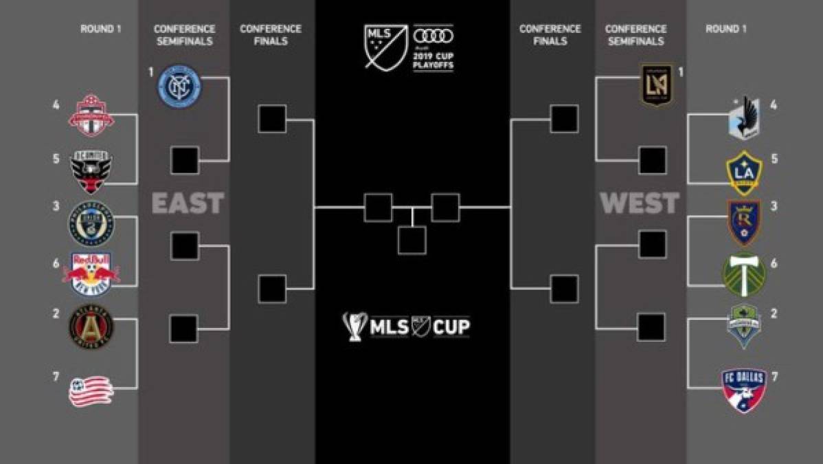 Así se jugarán los Playoffs de la MLS con el FC Dallas de Bryan Acosta como protagonistas