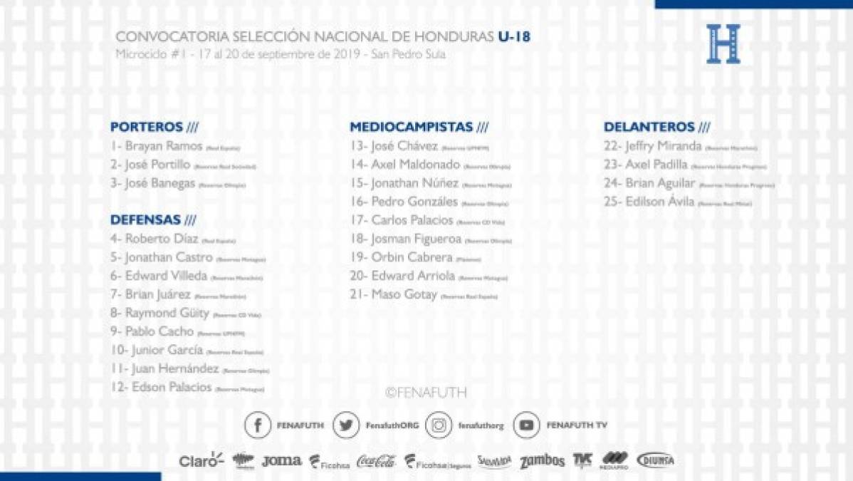 Selección Sub-20 de Honduras inicia proceso en la Sede de Real España sin Arnold Cruz