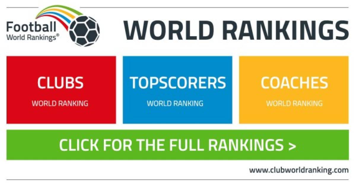 Inconcebible ranking de los mejores clubes de Centroamérica: Un descendido aparece en lista