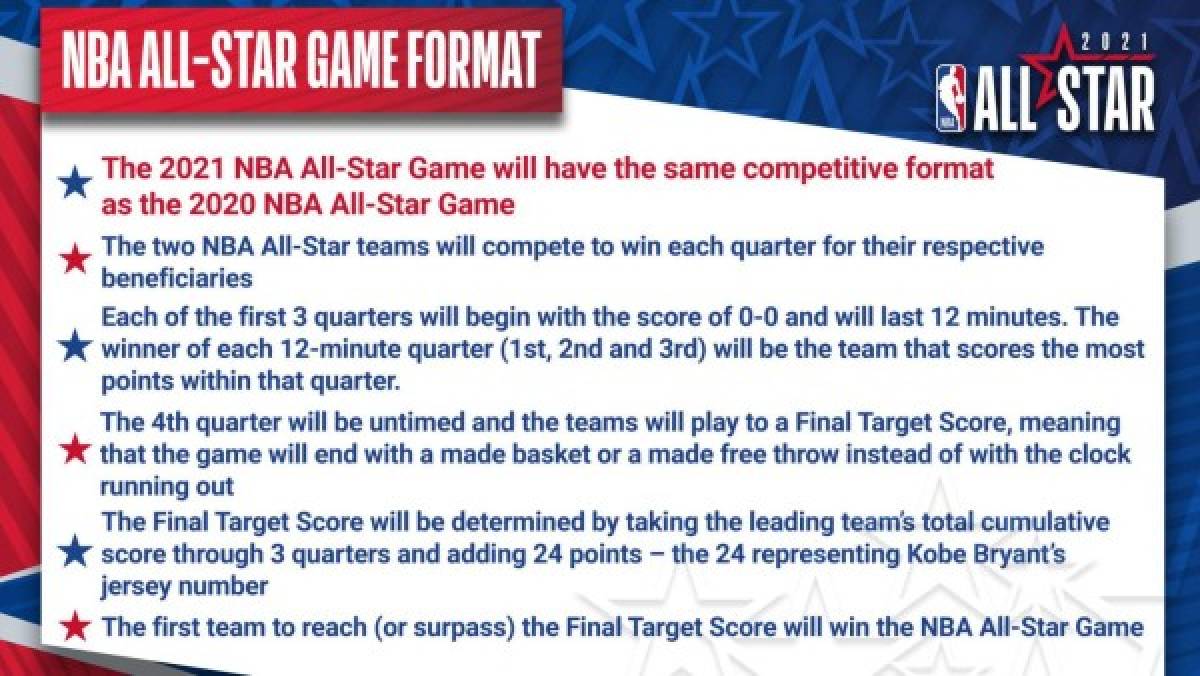 All-Star Game: titulares, concursos, sede y todo lo que debes saber sobre el gigante evento de la NBA