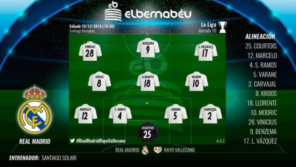 ¡Filtrado! El 11 del Real Madrid para enfrentar al Rayo Vallecano en Liga, Vinicius titular