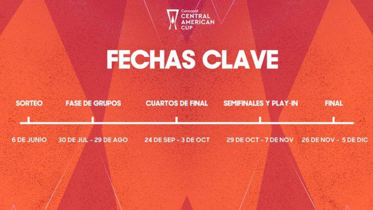 Todo está definido con las fechas para la nueva edición de la Copa Centroamericana de Concacaf 2024.