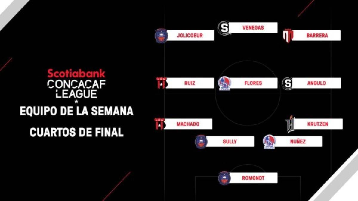 ¡Con dos del Olimpia! El 11 ideal de los cuartos de final de la Liga Concacaf liderado por los ticos