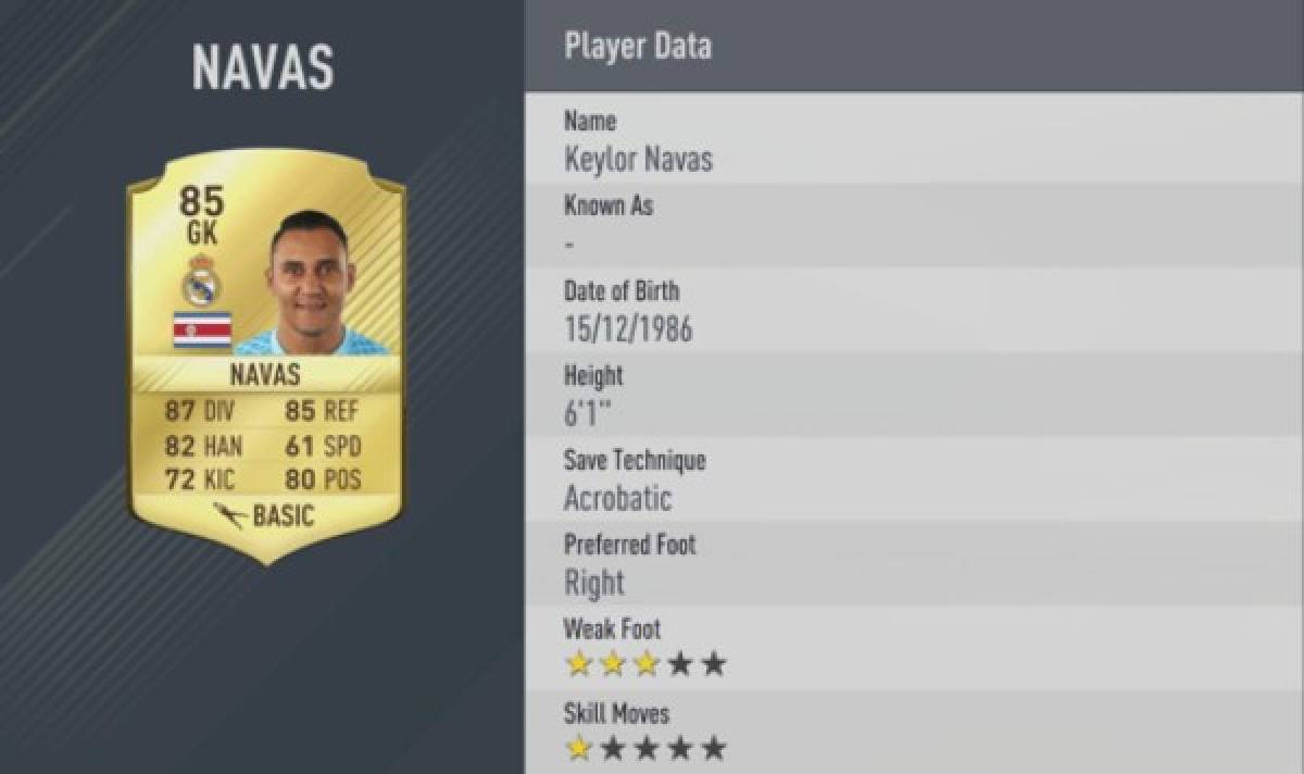 Keylor Navas entre el top 10 de jugadores del Real Madrid en FIFA 17