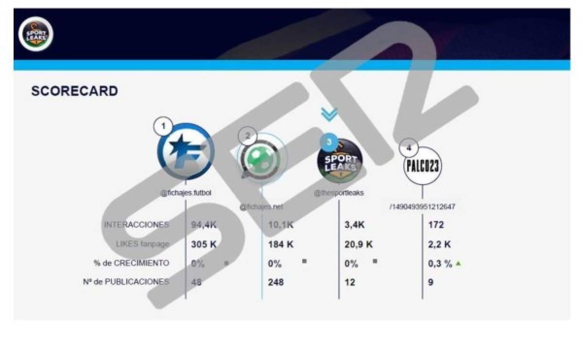 Publican pruebas que confirman que Barcelona contrató una empresa que ataca a sus jugadores