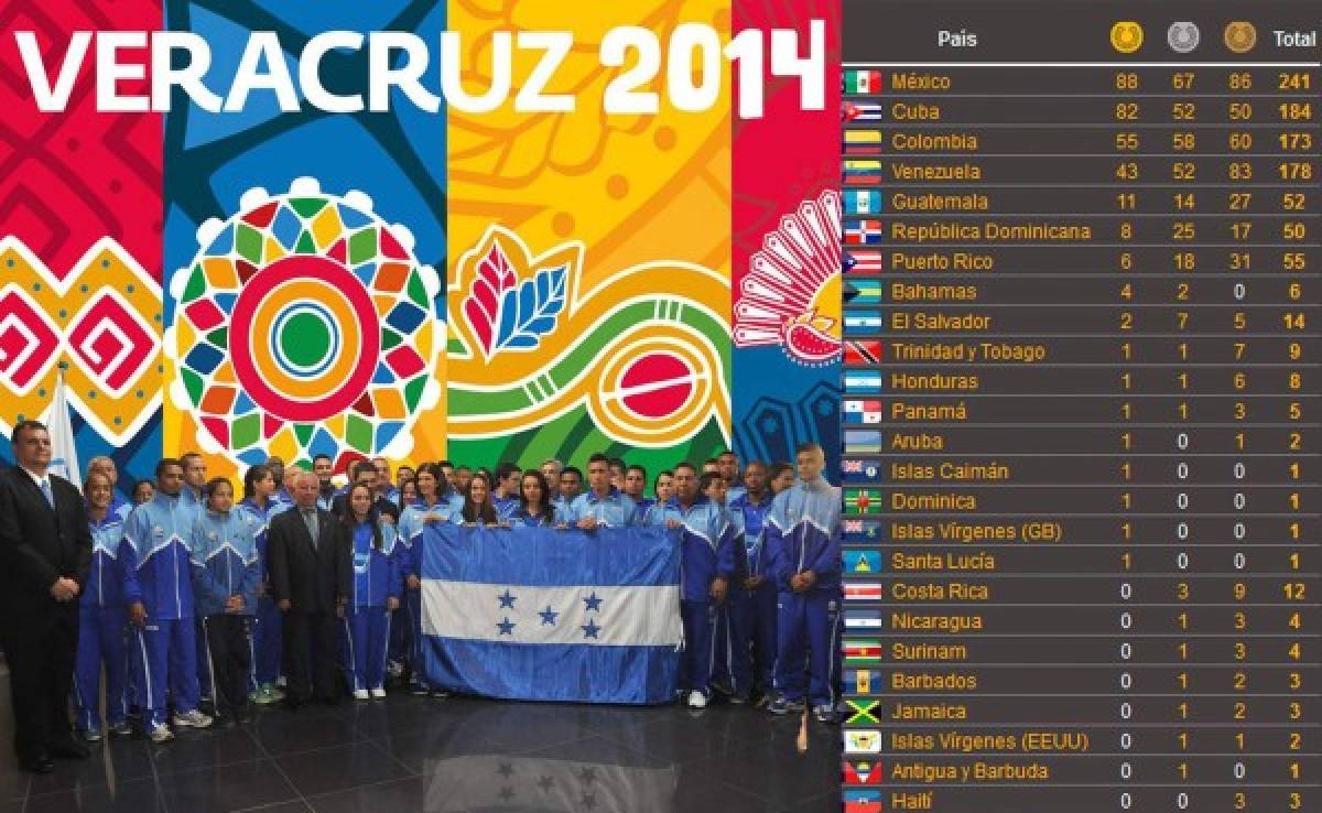 Las nueve medallas de Honduras en Veracruz 2014  