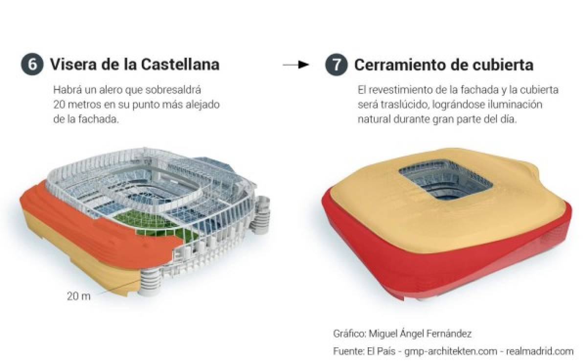 ¡Todo listo! Real Madrid publica cómo será el nuevo y lujoso Santiago Bernabéu