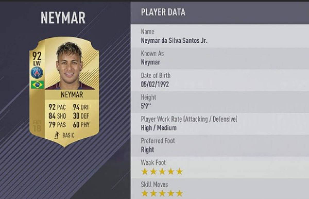 Keylor Navas y los futbolistas mejor valorados en el FIFA 18