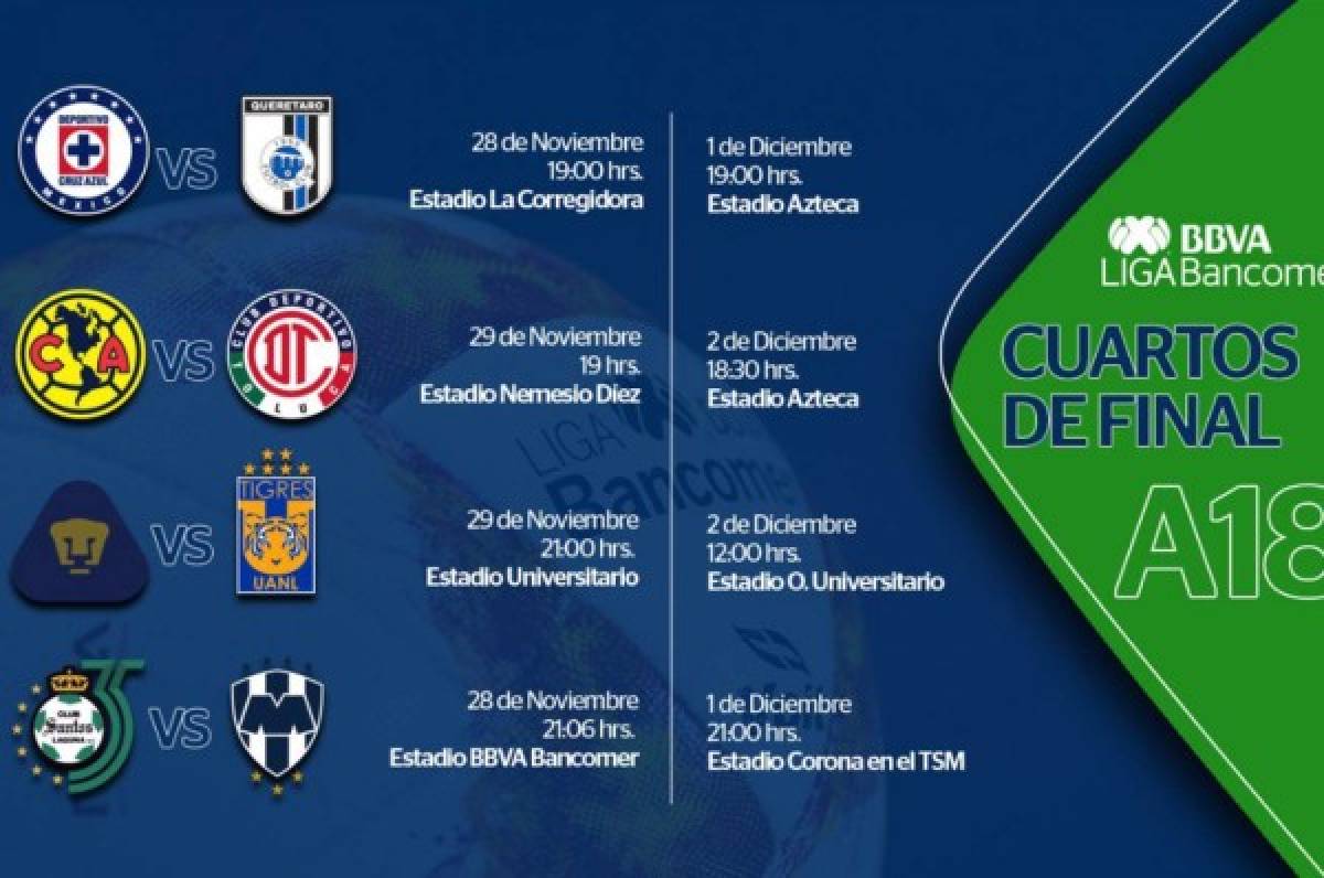 Oficial: Definidos los horarios para los cuartos de final de la liga mexicana
