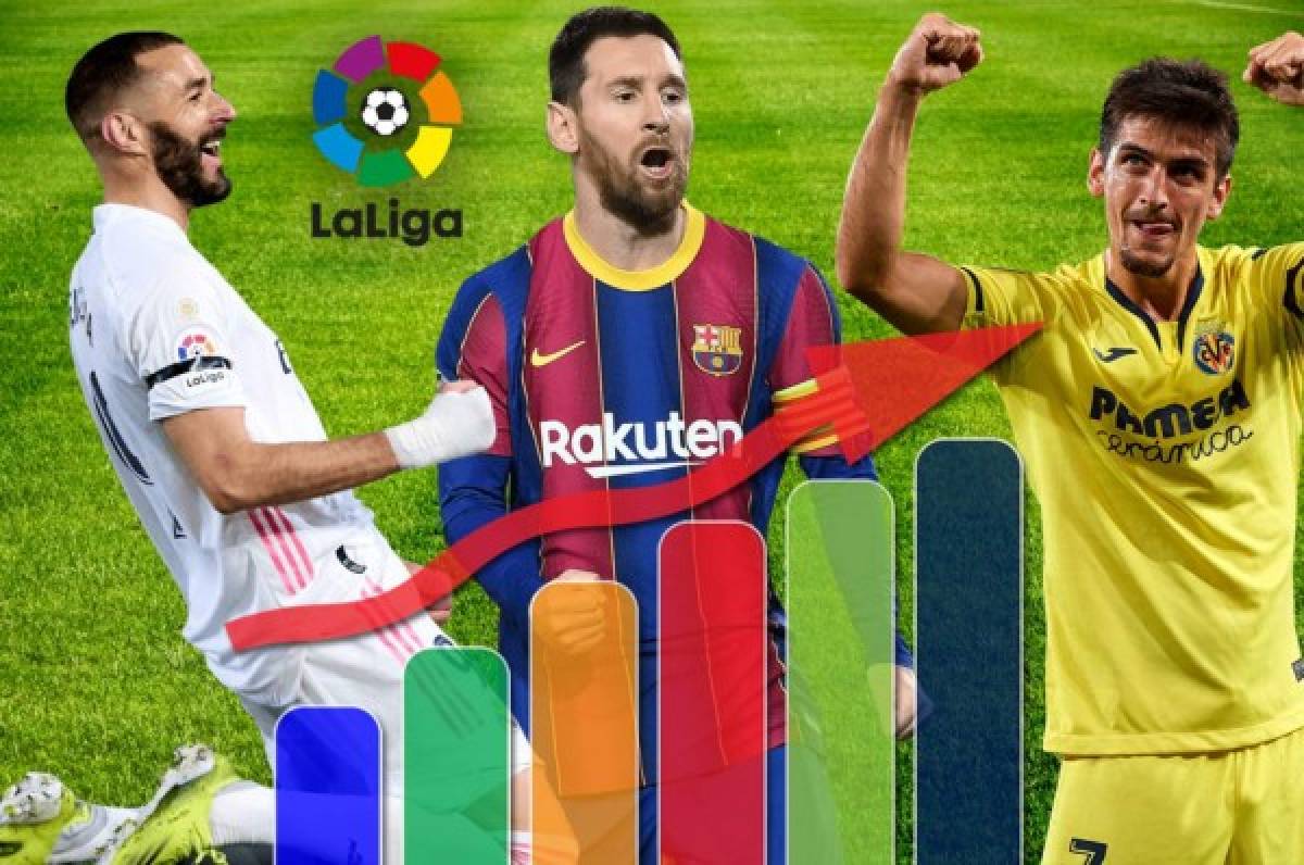 Tabla de goleadores de La Liga de España: Benzema acorta distancias y se pone cerca de Messi
