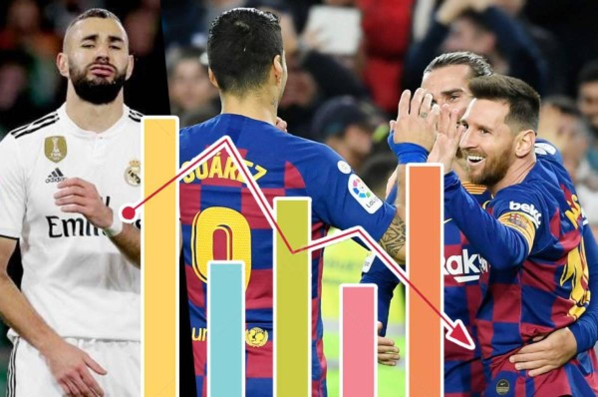 Tabla posiciones España: Barcelona se coloca como único líder de LaLiga