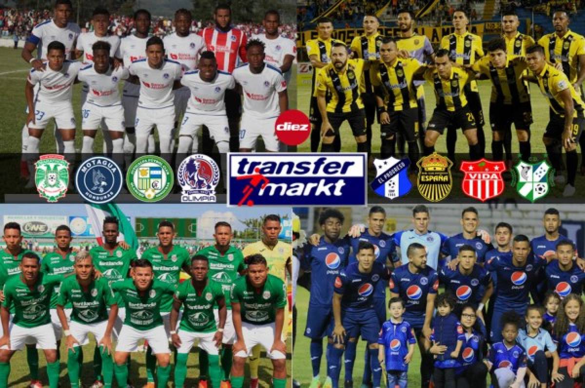 TOP 8: Los equipos más caros de la Liga de Honduras, según Transfermarkt