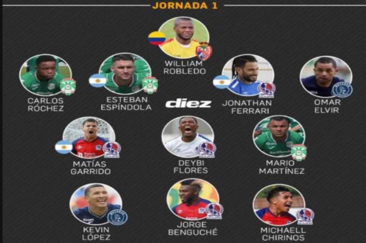 Encuesta: Elige el MVP de la jornada 1 del Torneo Apertura 2019