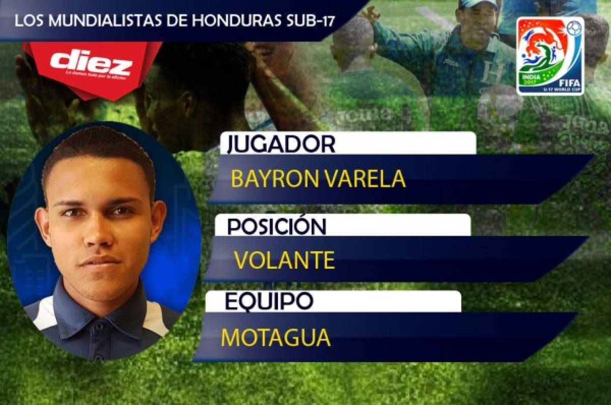 ¡HÉROES! Estos son los mundialistas Sub-17 de Honduras que van a La India