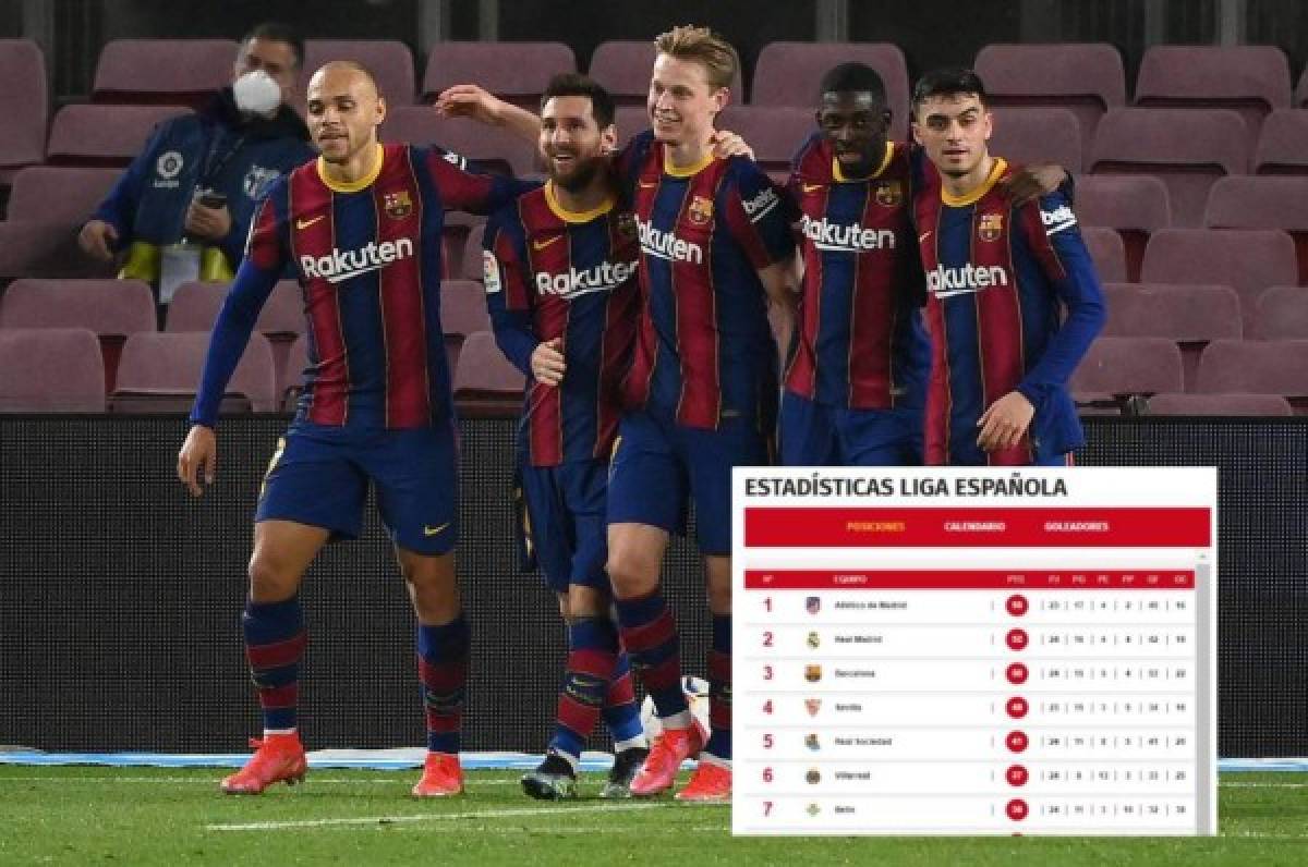 Tabla de posiciones: Barcelona recupera la tercera plaza por detrás de Real Madrid y a cinco del Atlético