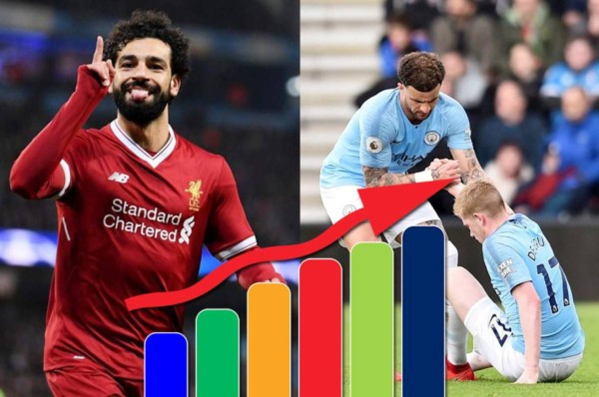 Tabla posiciones Premier League: Liverpool recupera el liderato bajándose al City