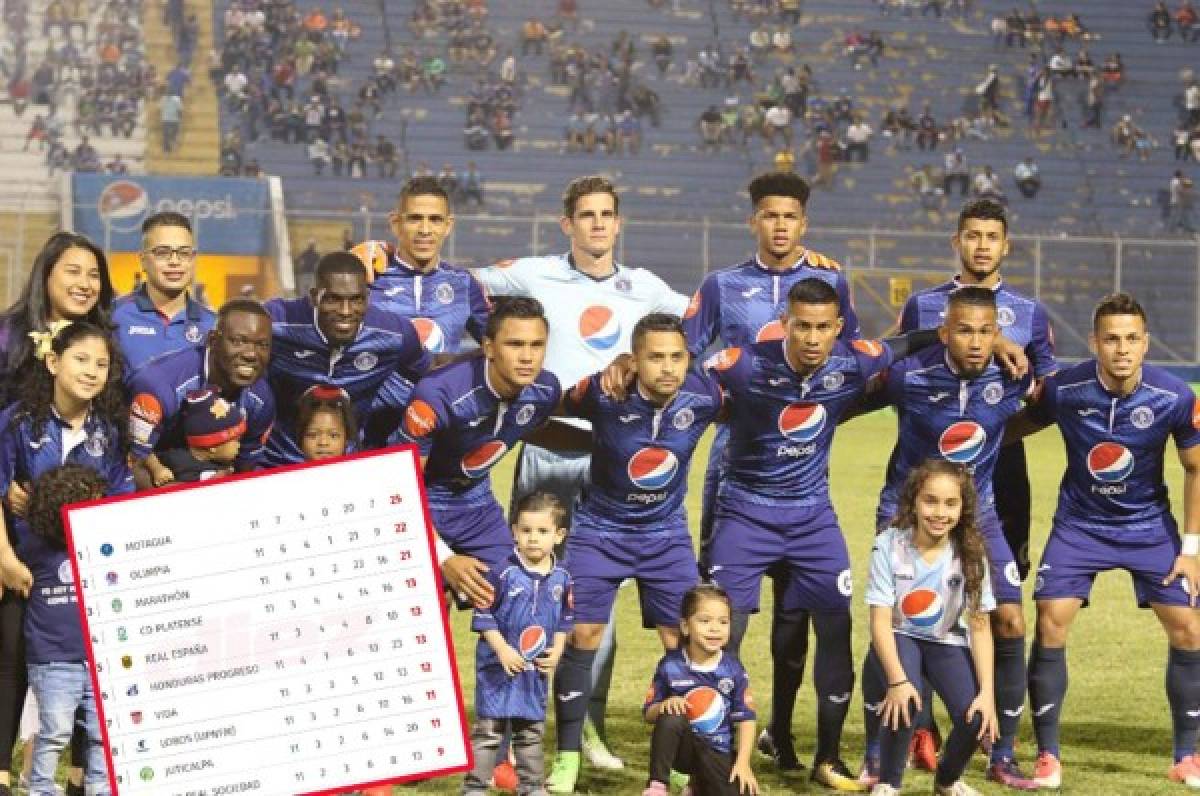 ¡POSICIONES! Motagua es amo y señor y la UPN se aleja en la clasificación