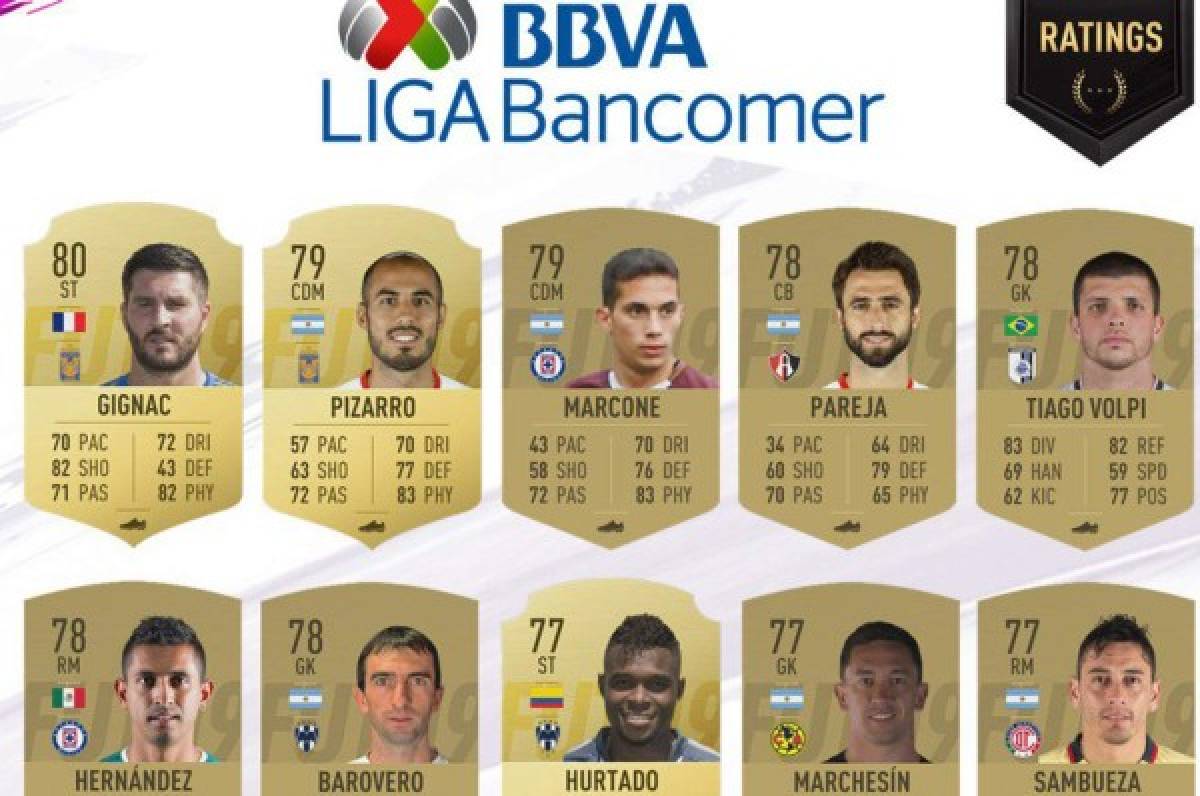 TOP: Los mejores futolistas de la Liga Mx en FIFA 19