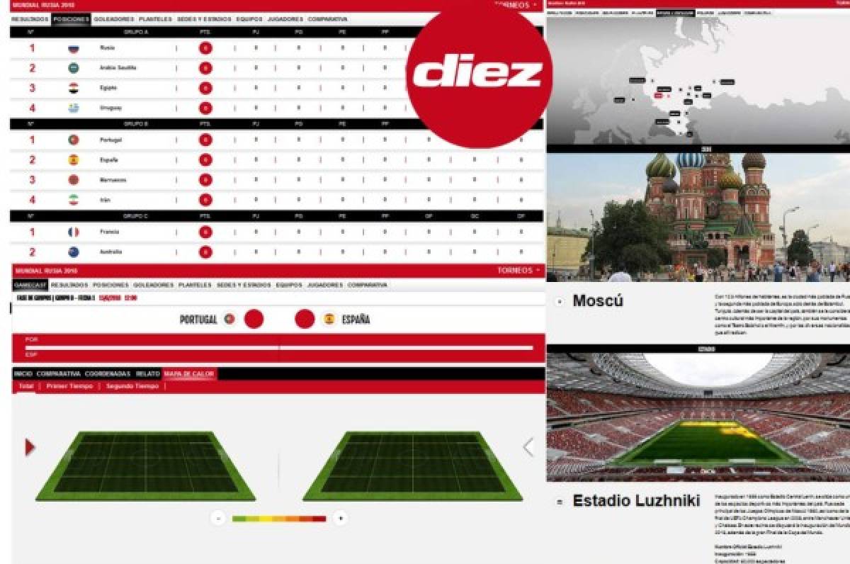 Estadísticas de Mundial: Conviértete en un experto en Rusia 2018 en DIEZ.HN