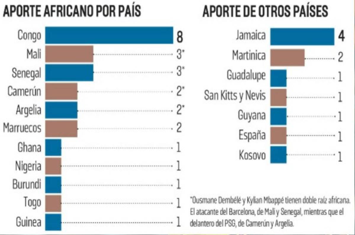 25 jugadores de origen africano que disputarán la semifinal de Rusia 2018