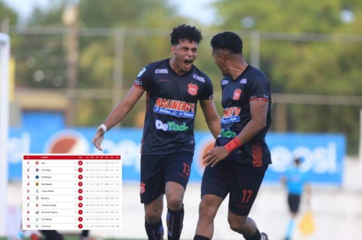 Tabla de posiciones: Vida se baja al Olimpia y se convierte en el nuevo líder del Apertura 2021