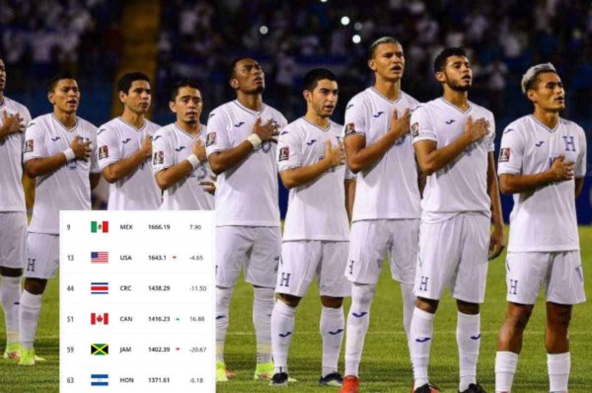 Honduras mantiene su puesto en el Ranking FIFA tras los juego de Eliminatoria de septiembre; México dentro del top 10