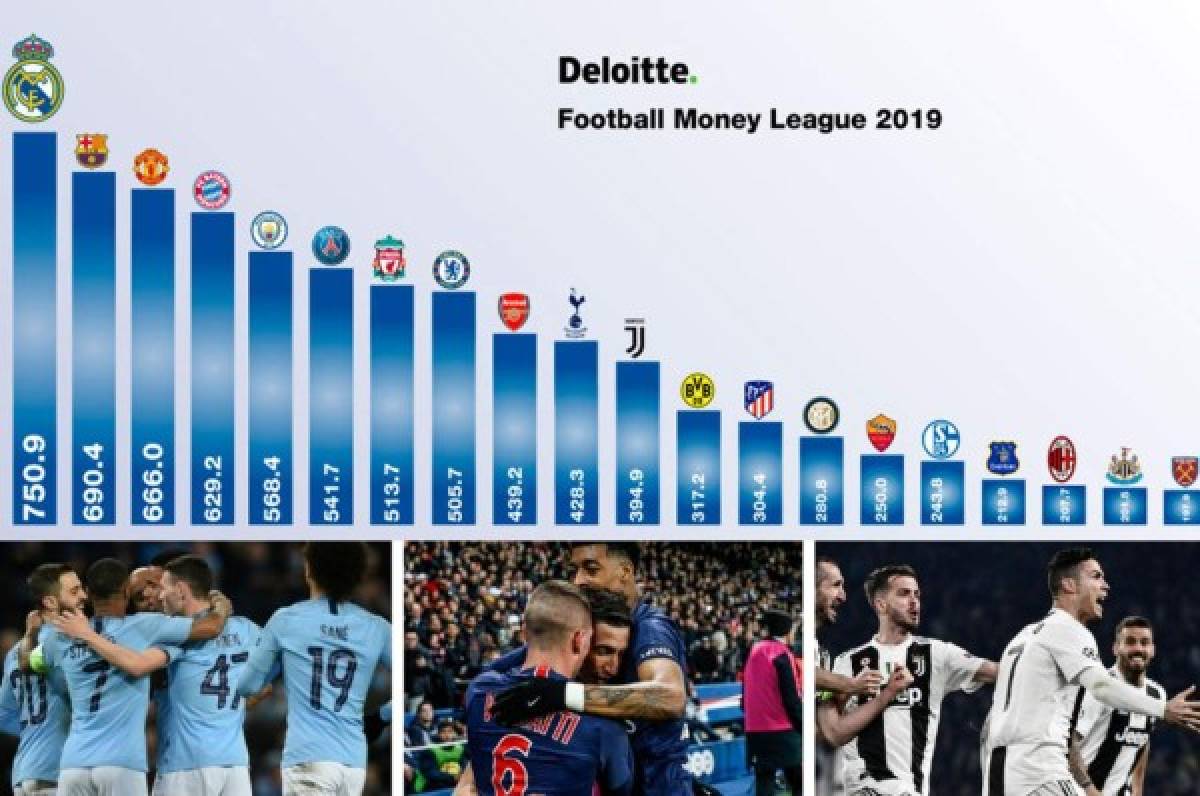 Los equipos de fútbol con mayores ingresos del mundo en la actualidad