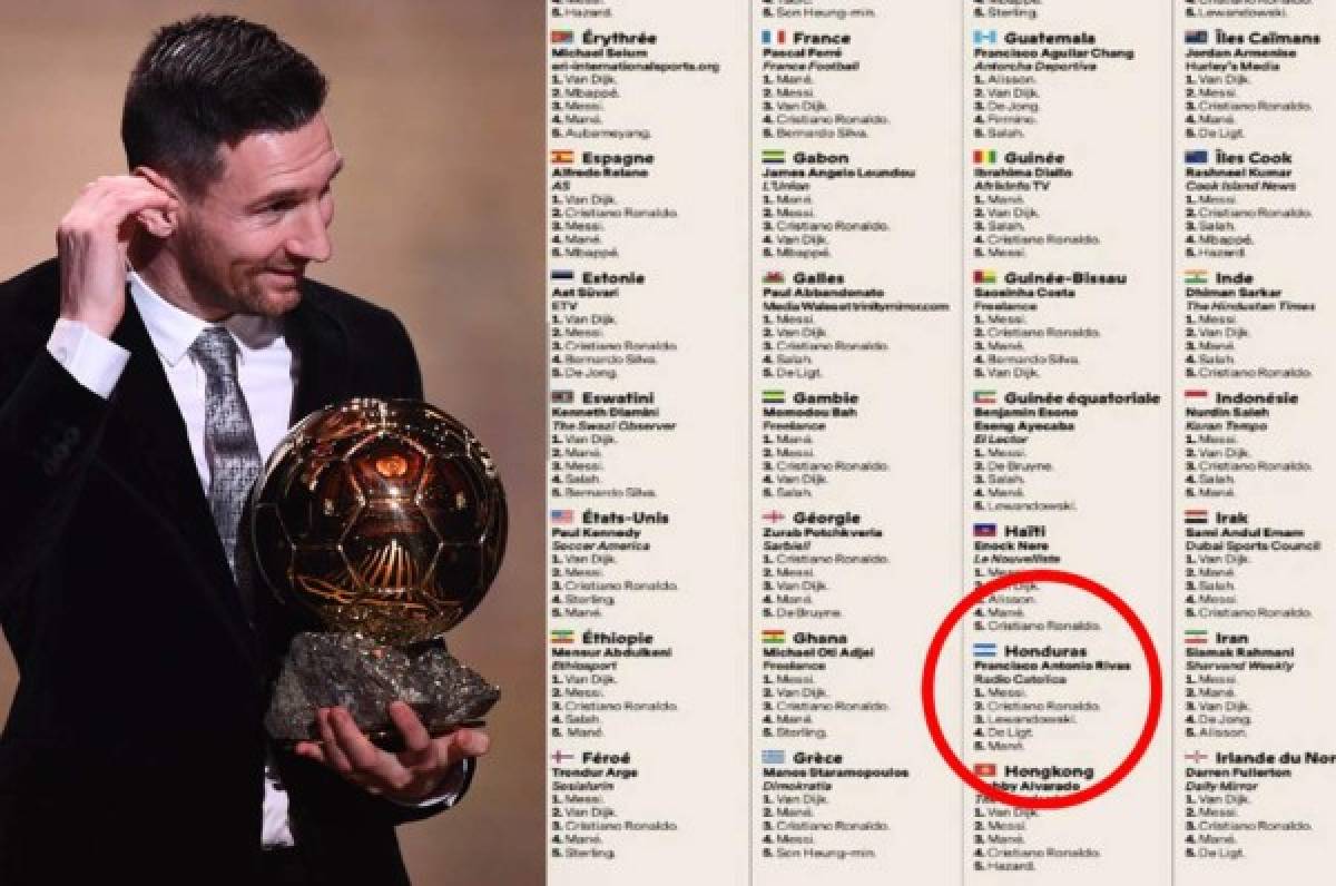 ¿Por quién? El voto de Honduras en el Balón de Oro 2019 fue para Messi