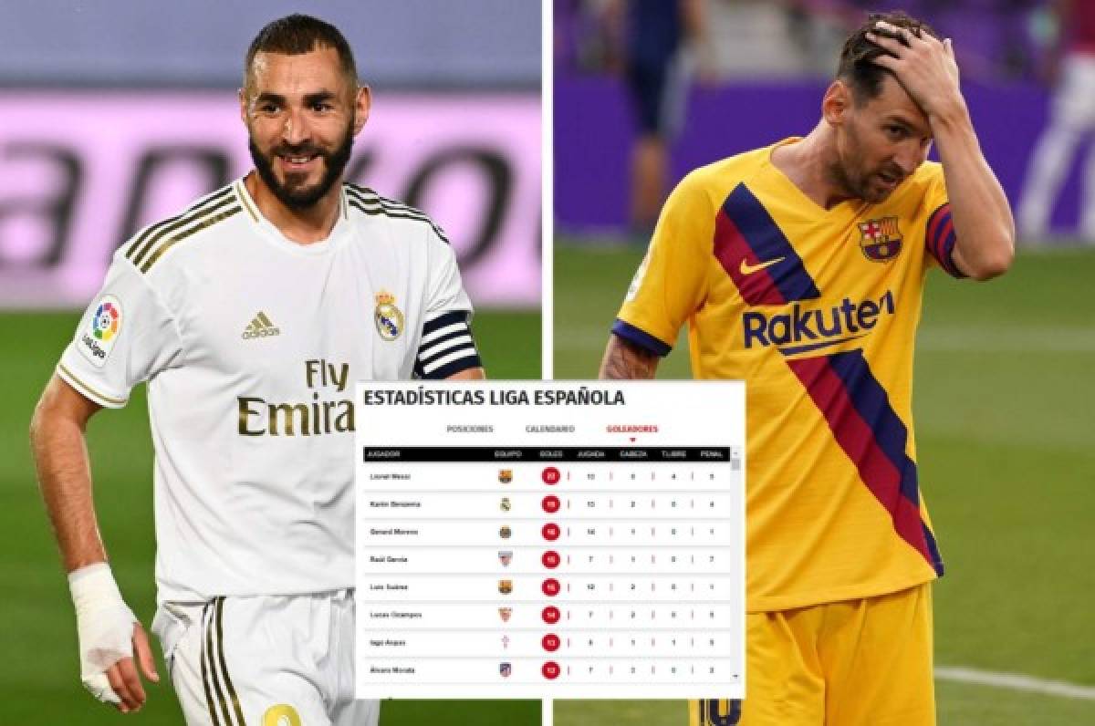 Benzema anota y mete presión a Messi: Así queda la tabla de goleadores de la liga española  