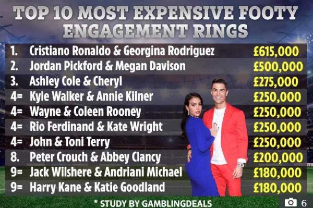Cristiano Ronaldo regaló el más caro: Los anillos de compromiso que los futbolistas le han dado a sus novias