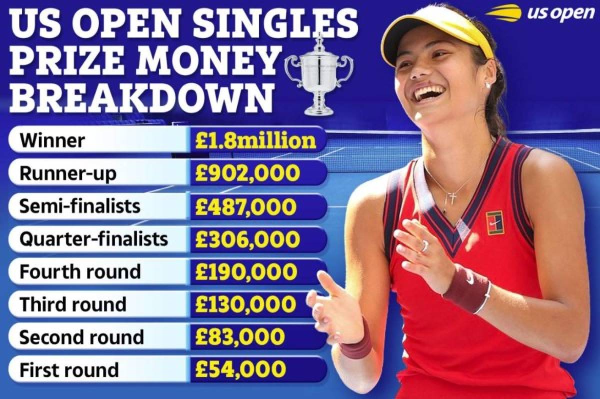 Subió 127 puestos y sería billonaria: Emma Raducanu, la campeona del US Open con 18 años que enloquece a Inglaterra
