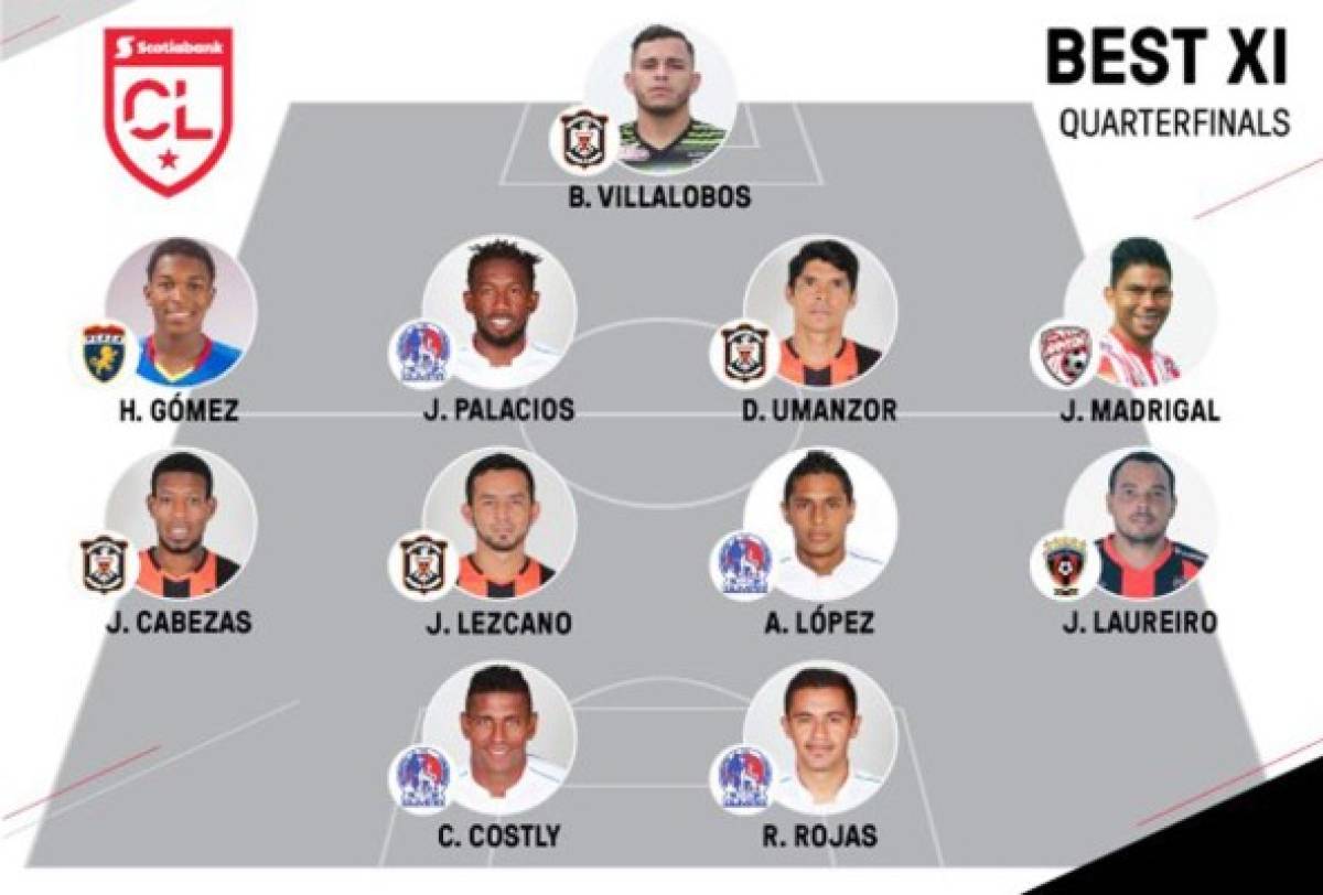 Olimpia domina el once ideal la Concacaf con Costly a la cabeza