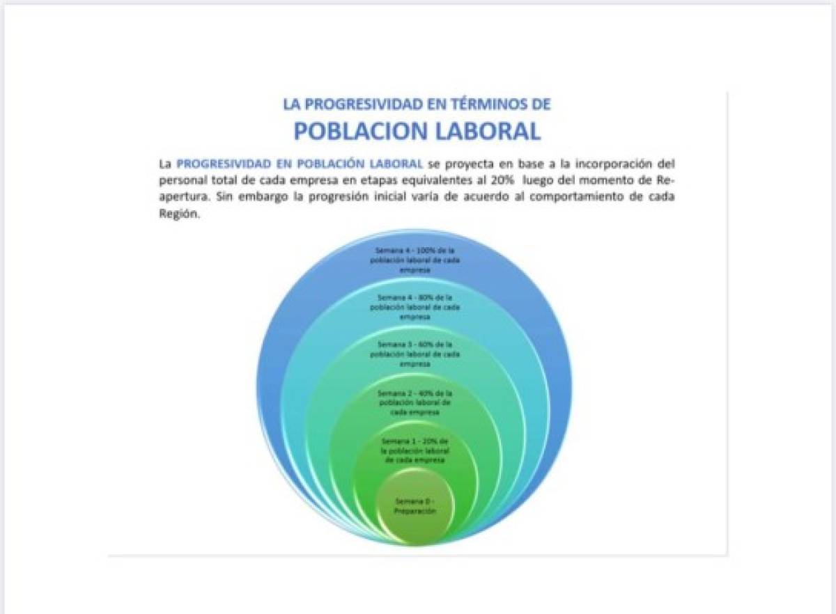 ¿Cuáles serán los primeros municipios de Honduras en reabrir su economía este 8 de junio?