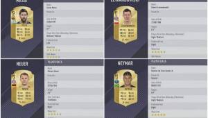 Ojo a los números de los mejores 19 futbolistas del FIFA 18 y Keylor Navas, que ocupa el puesto 26 entre los mejores 100.