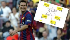 Esto es lo que revela la firma de Lionel Messi, según estudio realizado por grafóloga española.