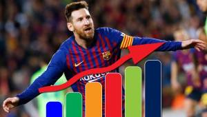 Lionel Messi lleva 34 goles en la primera división de España con el Barcelona.