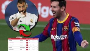 Messi lidera de tabla de máximos goleadores de LaLiga y aventaja a Benzema por siete tantos.