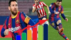 Lionel Messi actualmente es el mejor goleador de La Liga con 21 anotaciones; Suárez le sigue con 18 y Benzema con 15.