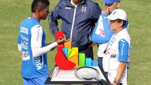 Desde que Jorge Luis Pinto asumió el cargo de técnico de Honduras emprendió un reto: encontrar delanteros para las diferentes competencias. Estos son los arietes que ha llamado y sus números.