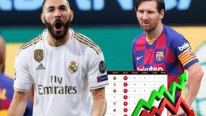 Messi y Benzema lideran la tabla de goleadores del fútbol de España.